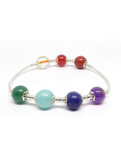 Equilibre des chakras Equilibre des chakras