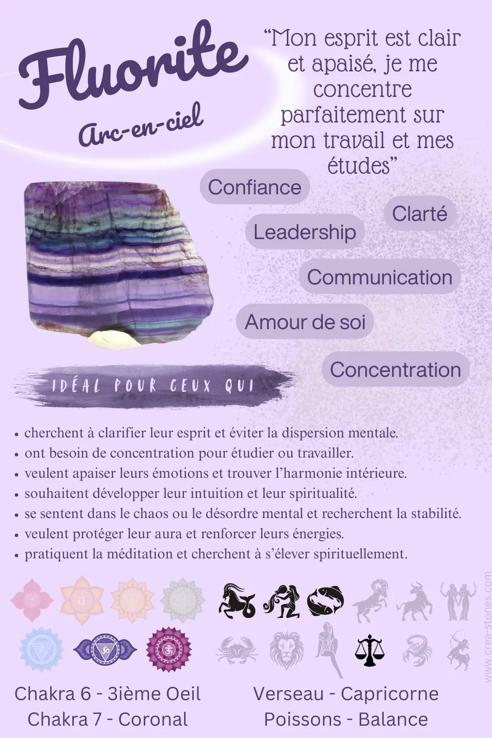 Fiche explicative sur la Fluorite arc-en-ciel